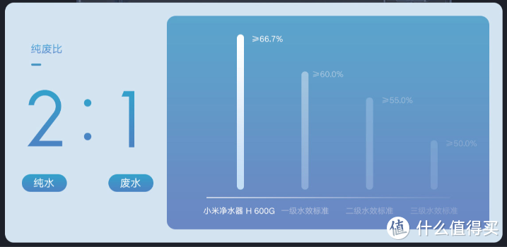 小米生态链“内战”——净水器新老横评：H600G VS 600G