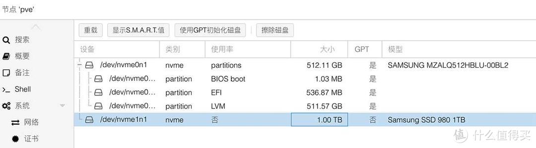 默认设备只会挂载一块磁盘