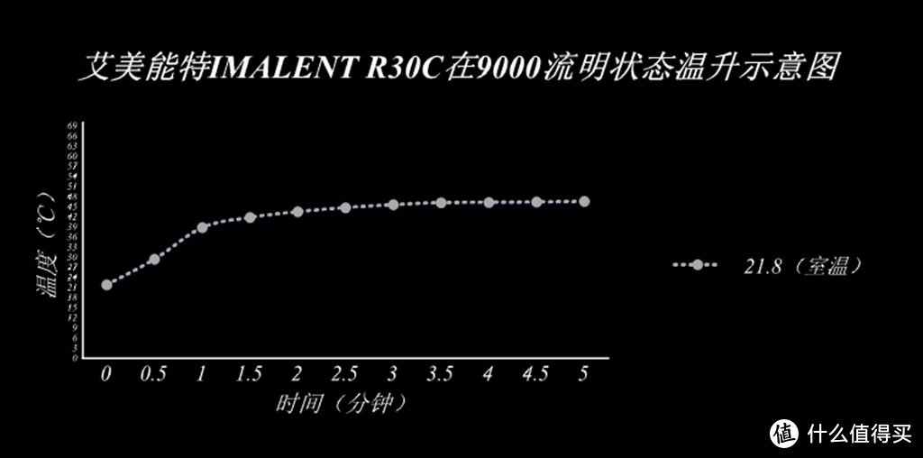 暗夜骄阳之掌心小怪兽--艾美能特 R30C 三眼灯