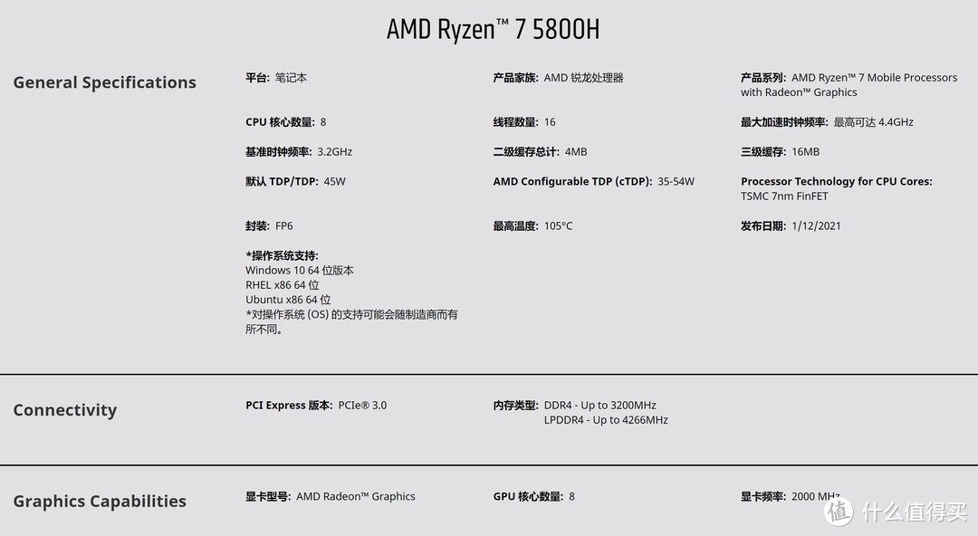 性能可与桌面平台比肩？惠普OMEN 暗影精灵7 RX6600M锐龙版评测