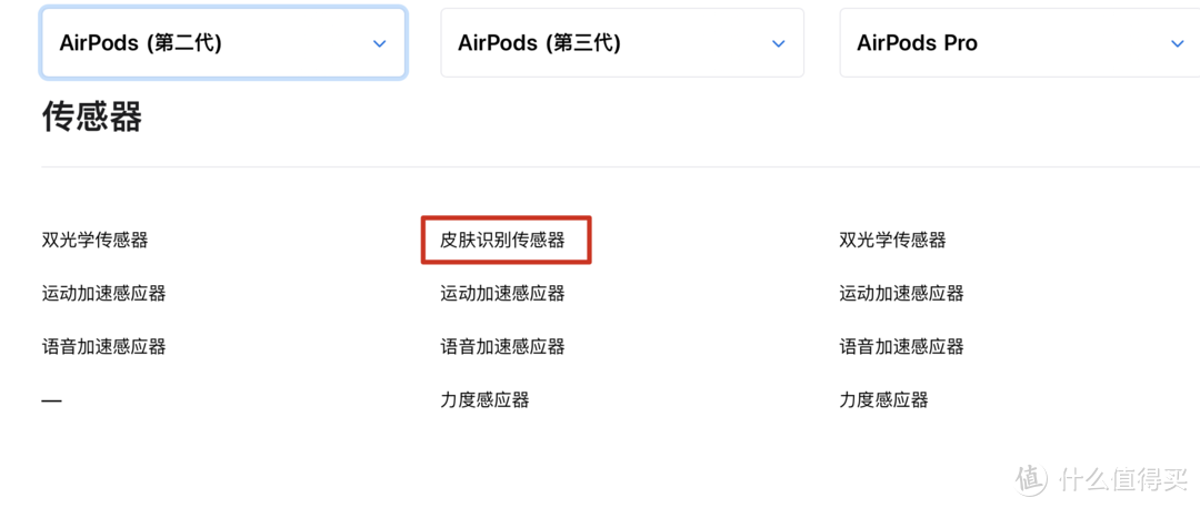 AirPods 对比图（来自Apple 中国）