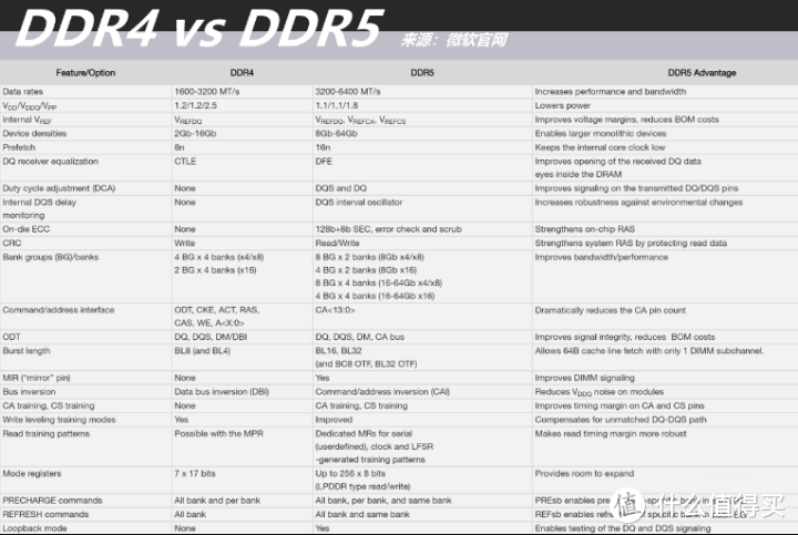 DDR5太贵，12代CPU配阿斯加特女武神DDR4灯条怎么样？