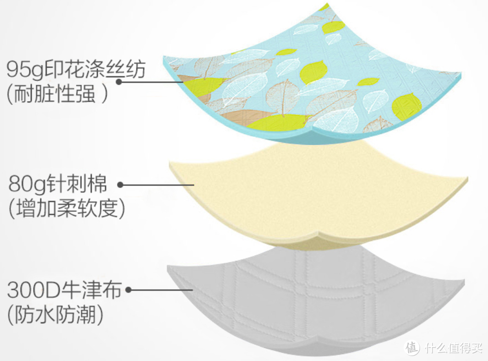 秋季户外短途徒步，需要注意和携带那些物品