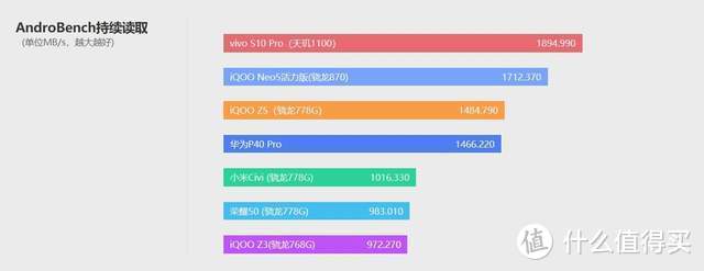 iQOO Z5深度评测：价格不错的千元机续航担当