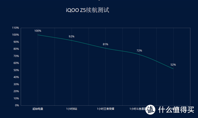 iQOO Z5深度评测：价格不错的千元机续航担当