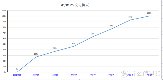 iQOO Z5深度评测：价格不错的千元机续航担当