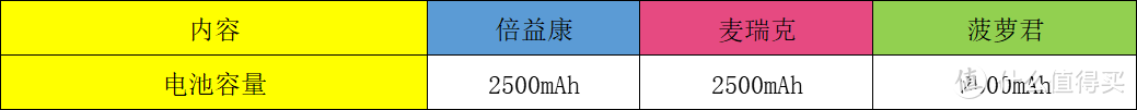 猛男运动搭档—筋膜枪怎么选，重量、稳定性、振幅深度等多维度横评比较，内含猪肉实测以及猛男真人兽~