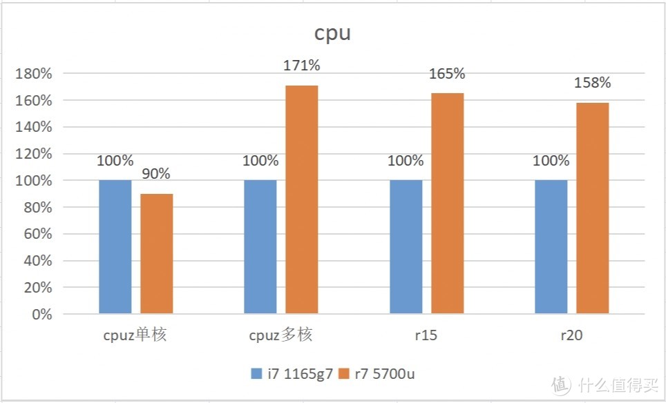 onexplayer amd版性能测试