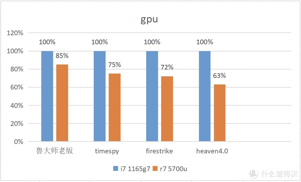 onexplayer amd版性能测试