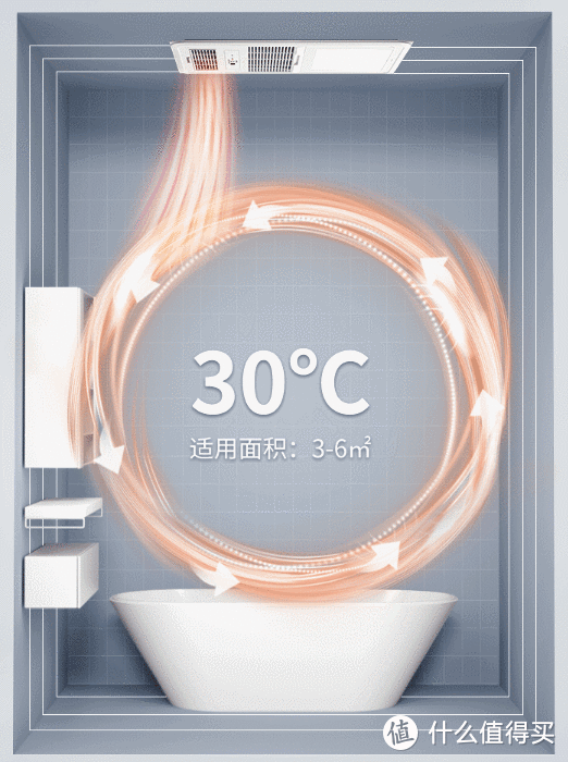 两款松下浴霸对比评测：凛冬将至，是时候给你的浴室一点温暖了