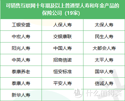 年金险、终身寿险迎来新规，90%的理财险即将下架！