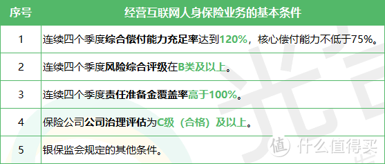 年金险、终身寿险迎来新规，90%的理财险即将下架！