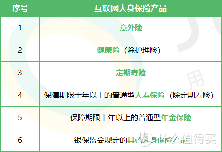 年金险、终身寿险迎来新规，90%的理财险即将下架！