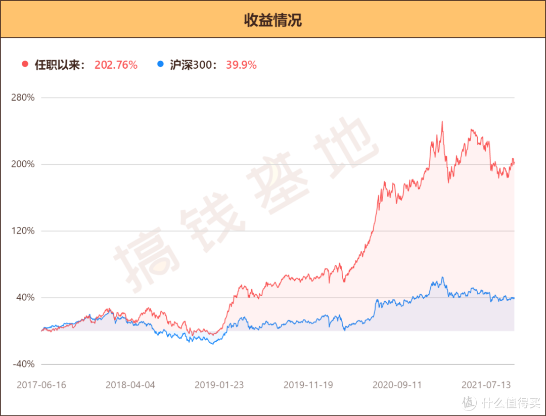 数据截止10月20日