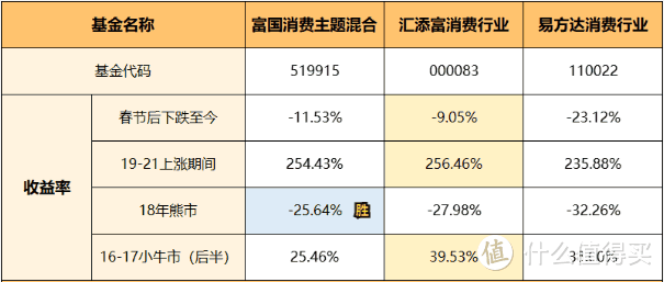 数据截止10月18日