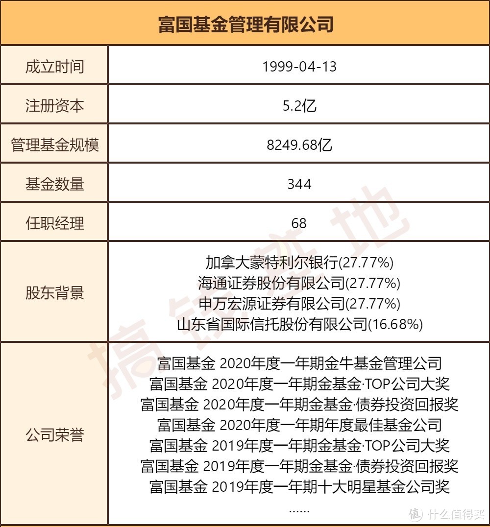 富国消费主题混合：消费主题却买新能源，让基金表现可圈可点！