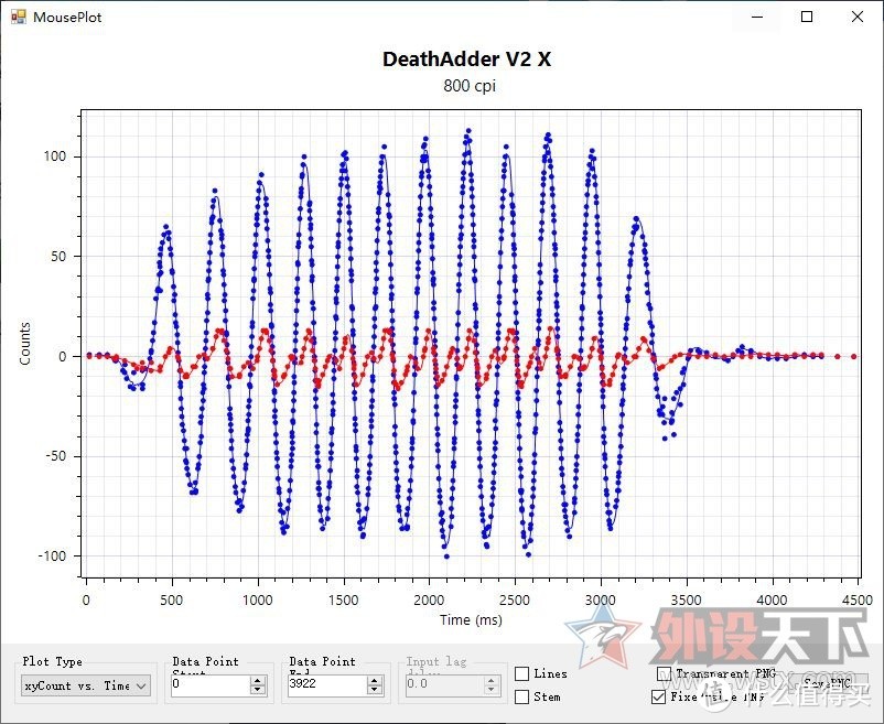 雷蛇炼狱蝰蛇V2 X 极速版游戏鼠标评测：高精度，长续航