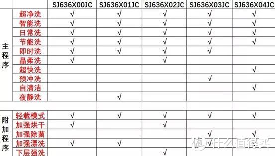 别瞎买！西门子洗碗机的这些型号不值！2021双11洗碗机选购必看！海淘晶蕾1万多靠谱吗？