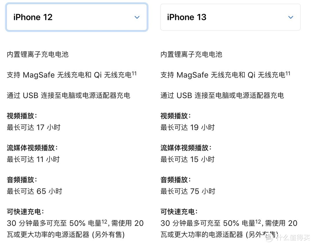 iPhone 13 如何选择充电宝