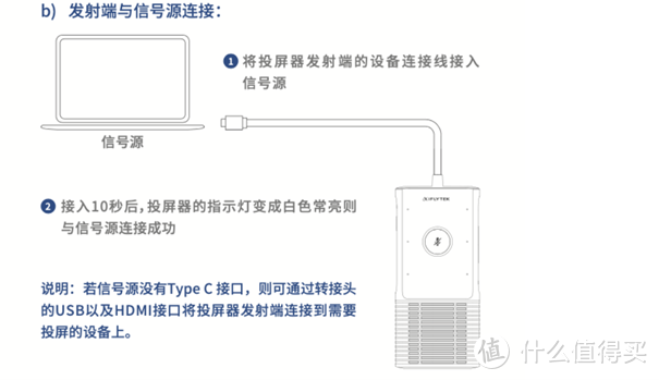 插上智能翅膀，突破语言障碍，会议好助手讯飞AI麦克风投屏器 MC10