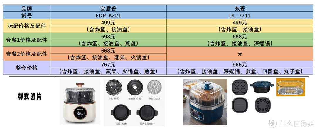 空气炸锅全方面横评对比，教你如何正确选购空气炸锅