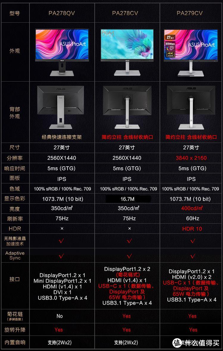 权衡优劣2K显示器仍是最佳选择，下半年六款桌面C位你选对了吗？