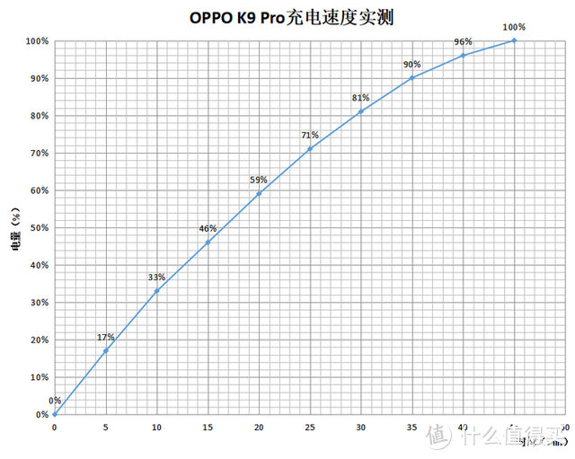 向北之旅，带上OPPOK9 Pro邂逅祖国边陲重镇