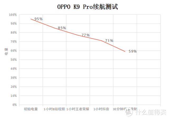 向北之旅，带上OPPOK9 Pro邂逅祖国边陲重镇