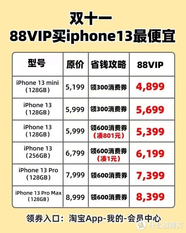 最低5399元，天猫双十一iPhone13太划算了