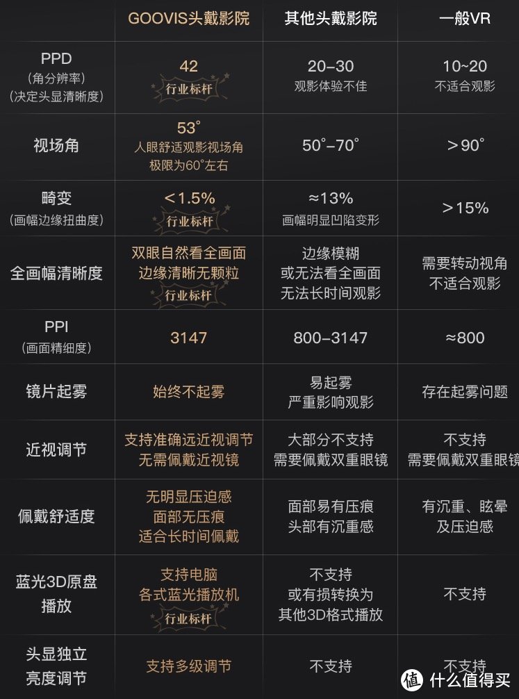 到站秀：800寸巨屏沉浸观影，GOOVIS Pro 头戴影院 体验报告