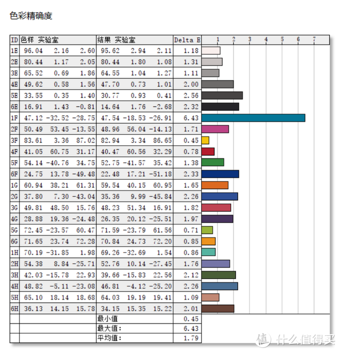 H35处理器+RTX3050独显 火力全开！小米笔记本Pro X 14评测