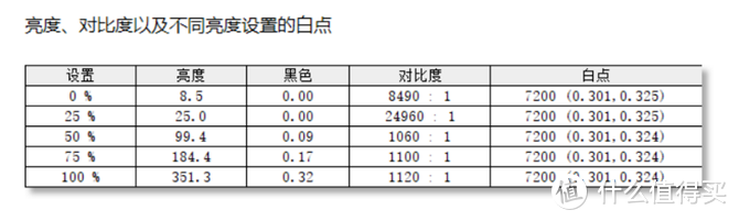 H35处理器+RTX3050独显 火力全开！小米笔记本Pro X 14评测