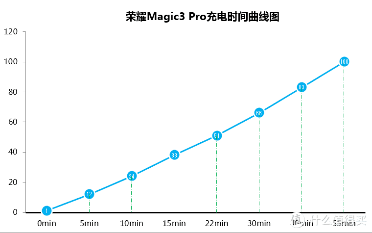 荣耀Magic3 Pro深度评测，近5千字、60图，双11最值得买的手机？