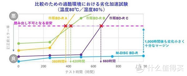 100年数据长存：日本储存大厂推出高级钛材质蓝光光盘