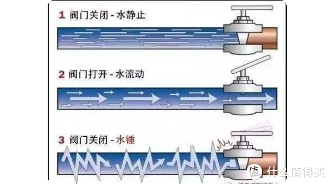 大通量+出水快+全屋净水！科普+实战，组合打造高性价比用水系统