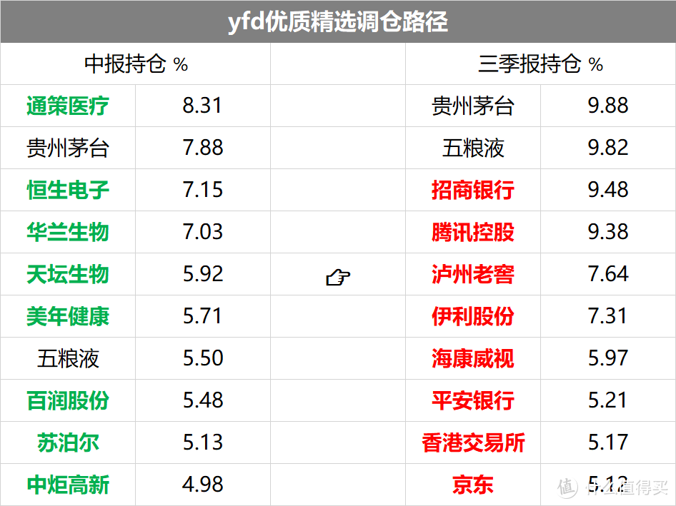 张坤大动作来了...