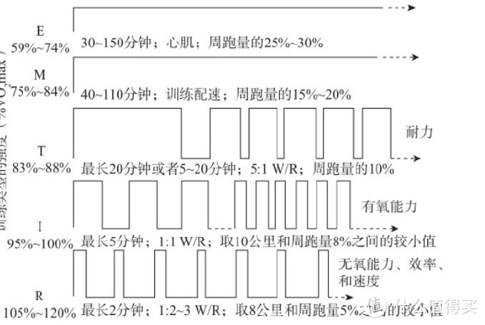 慢摇到底几分配？一文理清有氧跑、马拉松配速跑、阈值跑、间歇跑的训练方法