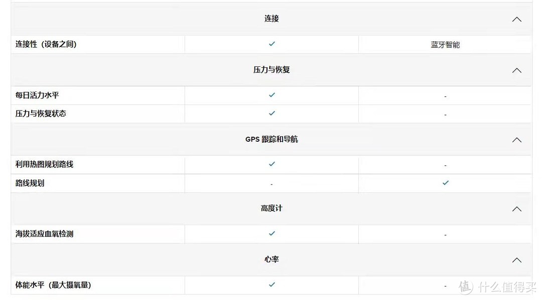 和suunto9的河西走廊之梦——9peak开箱