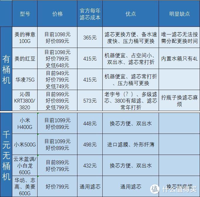 久等！你要的21年双十一RO净水器攻略来了