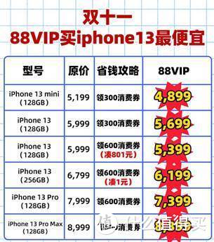 你要的iphone13折上折来了：天猫双十一大促攻略汇总