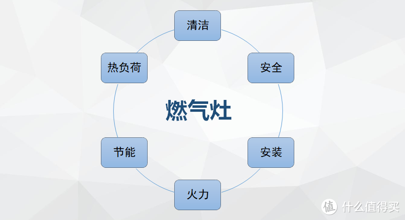 双十一烟机灶具怎么选 | 聊聊我为什么推荐华帝的烟灶套装