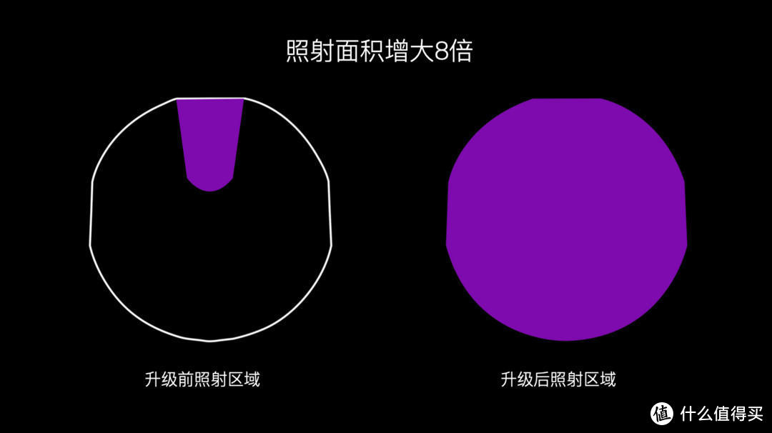 供暖将至！1400mlh加湿量+负离子+紫外杀菌，火速入手秒新AirWater A3S加湿器