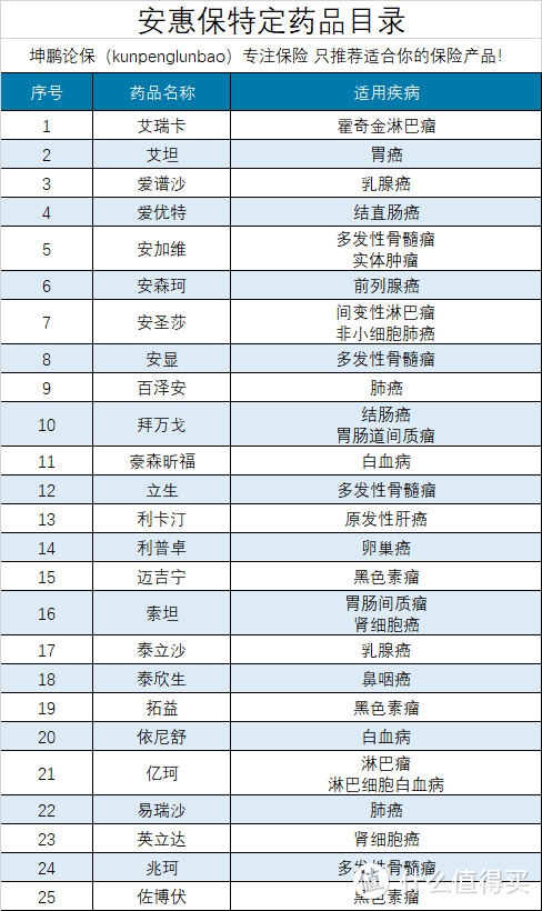 坤鹏论保：安惠保，不限投保城市的普惠保险，值得选择吗？