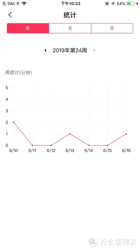 资源网站推荐 篇十六：iPhone13必下载，多款让我直呼“牛逼”的手机高质量宝藏APP推荐