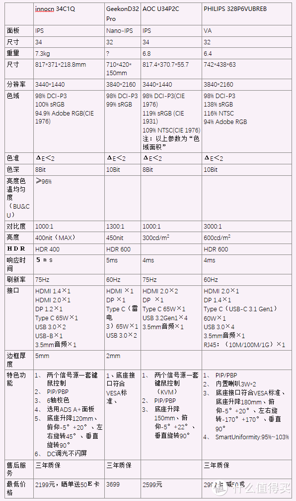 双十一到了，我想买一台显示器