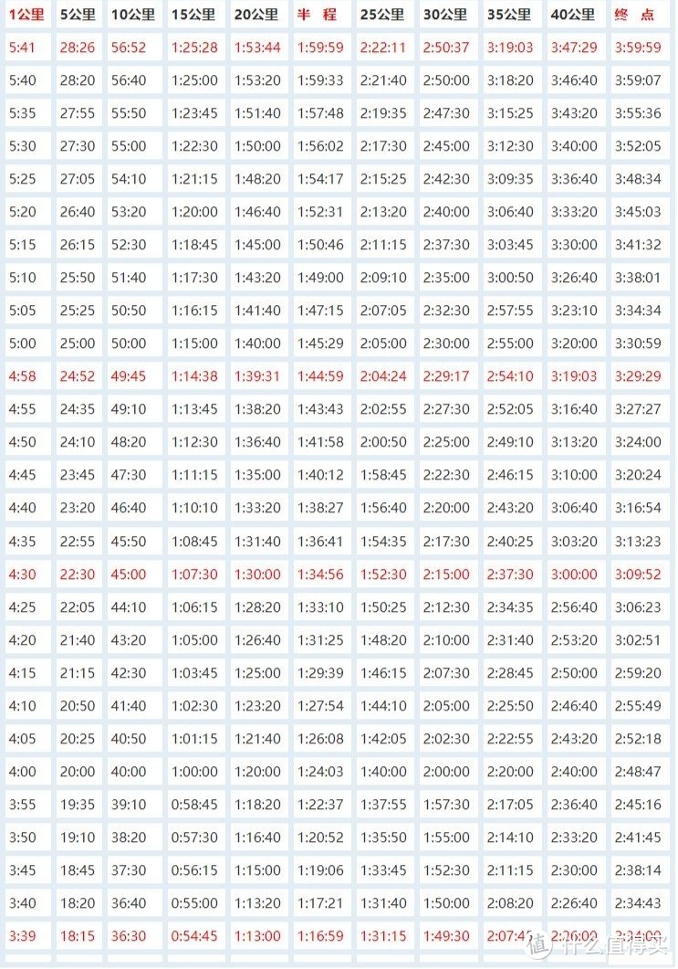 400米跑步标准成绩表图片