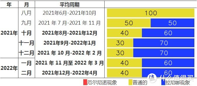 拉尼娜现象将持续整个冬天