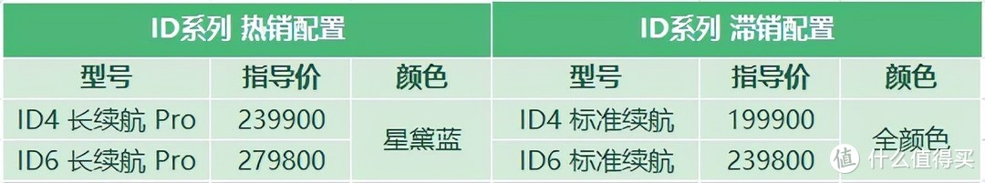 大众ID4：可能搞了个假代理制，价格尿崩是迟早的事 