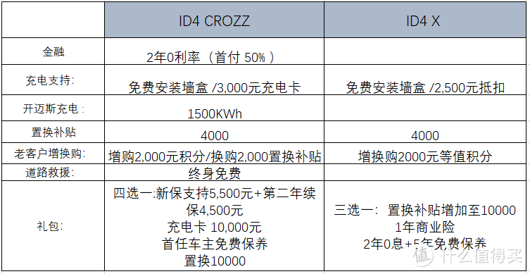 大众ID4：可能搞了个假代理制，价格尿崩是迟早的事 