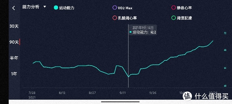 慢摇到底几分配？一文理清有氧跑、马拉松配速跑、阈值跑、间歇跑的训练方法